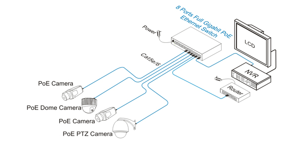 gigabit poe switch